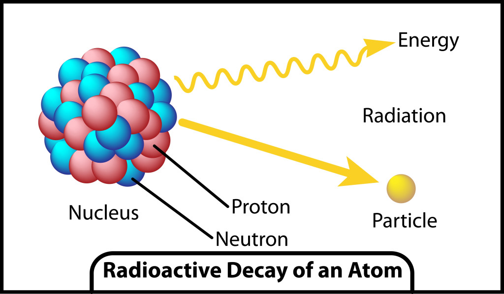 Radioactive decay of an atom